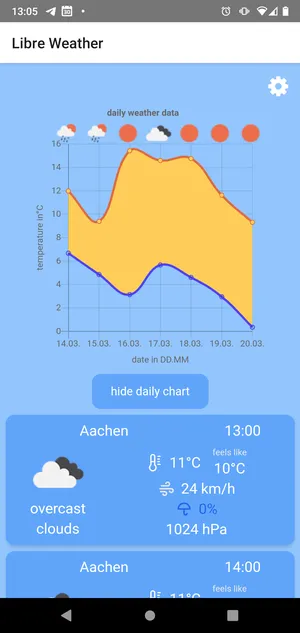 Libre Weather